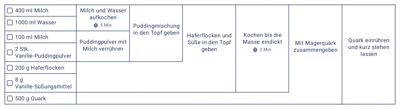 Rezept als Tabelle